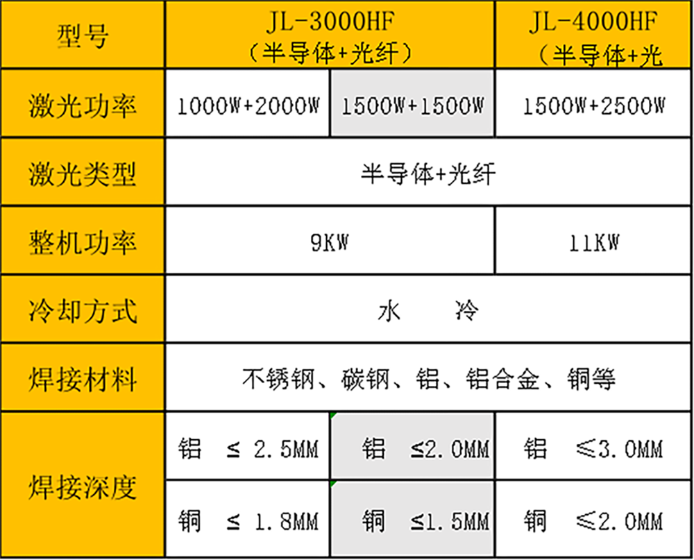 激光复合麻豆精品三级片机