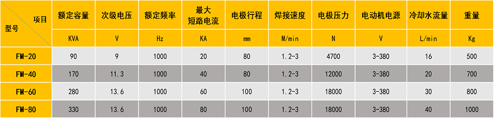 缝麻豆影院在线观看参数表