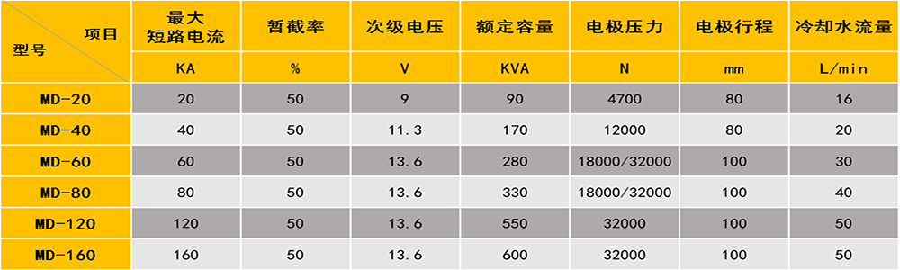 中频点凸麻豆影院在线观看参数