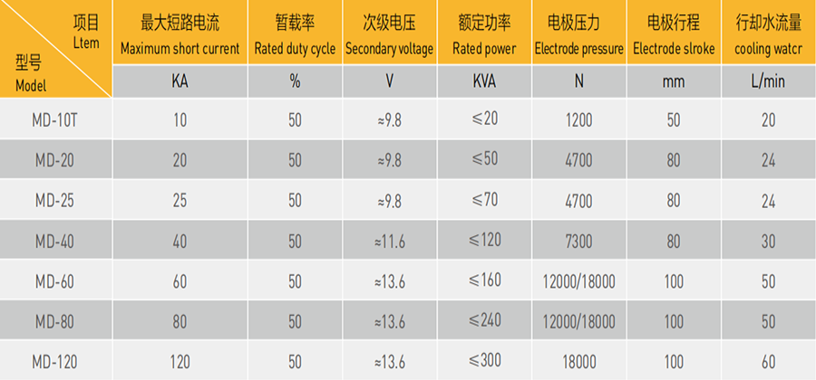 漆包线麻豆精品三级片机