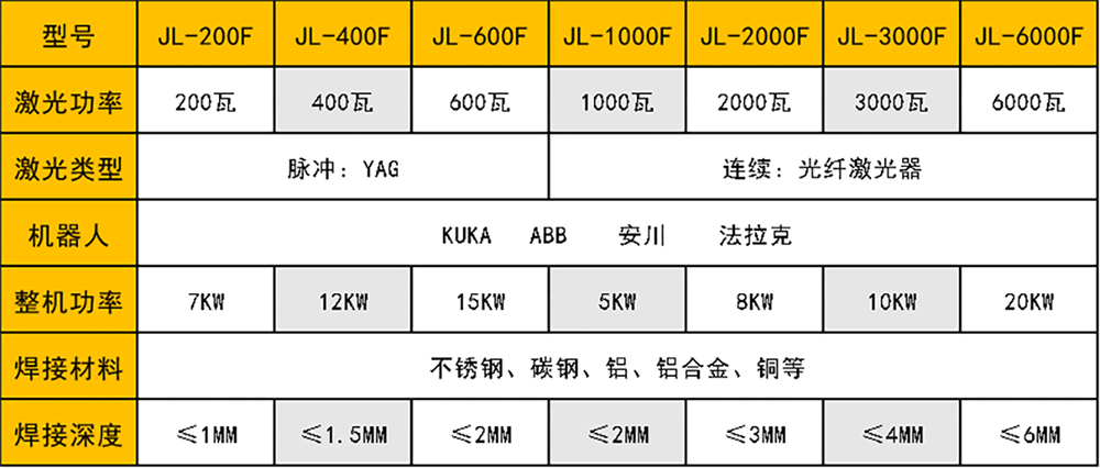 铝箱体激光麻豆影院在线观看器人