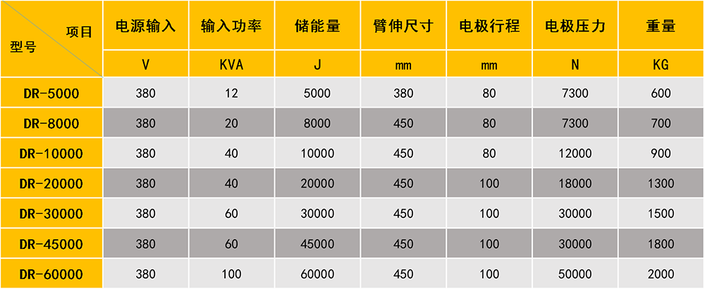 储能点麻豆影院在线观看参数表