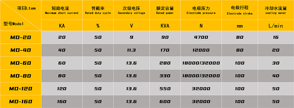 钢珠压装点麻豆影院在线观看参数